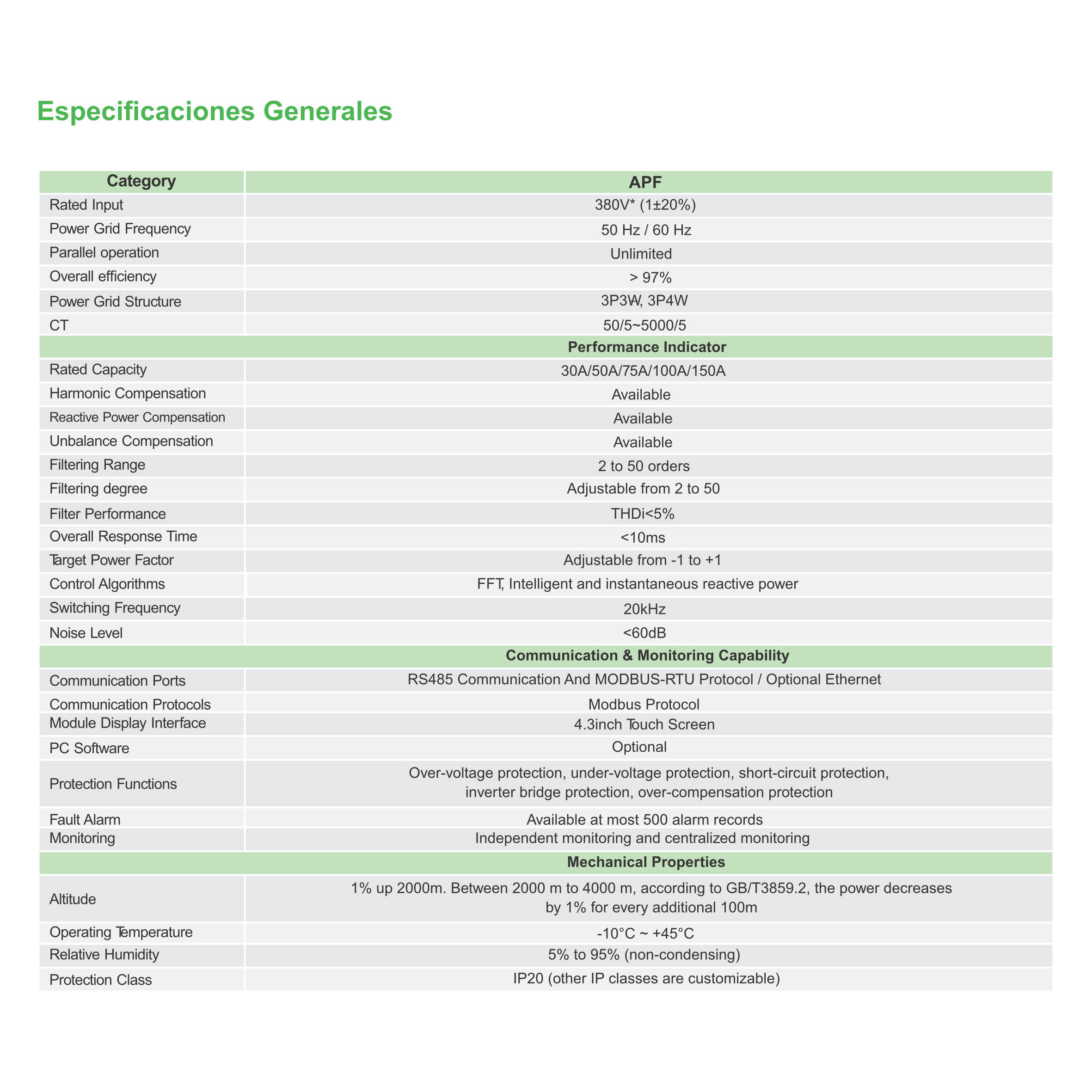 ESPECIFICACIONES APF ESPECIFICACIONES APF